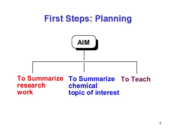 First Steps: Planning 4 