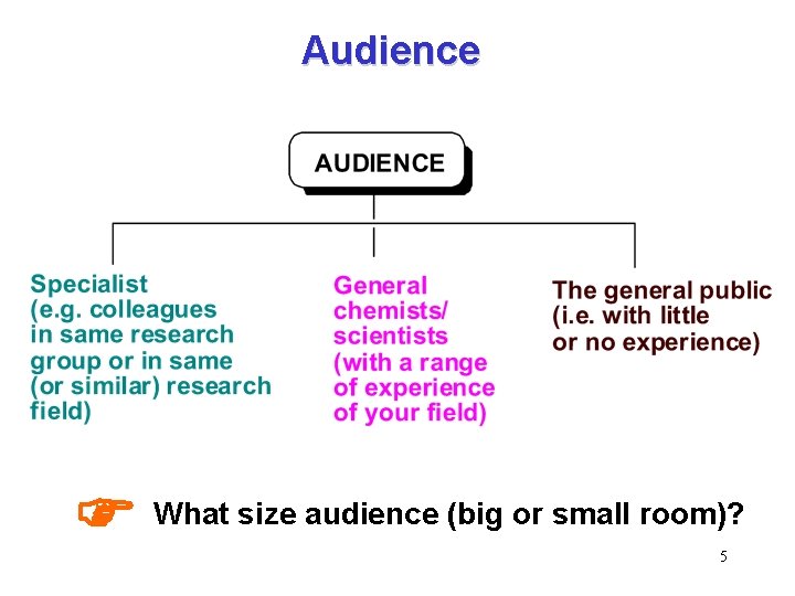 Audience What size audience (big or small room)? 5 