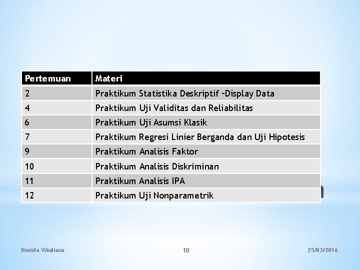 Pertemuan Materi 2 Praktikum Statistika Deskriptif –Display Data 4 Praktikum Uji Validitas dan Reliabilitas