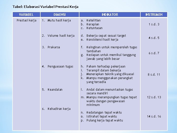 Tabel: Elaborasi Variabel Prestasi Kerja VARIABEL Prestasi kerja DIMENSI 1. Mutu hasil kerja INDIKATOR