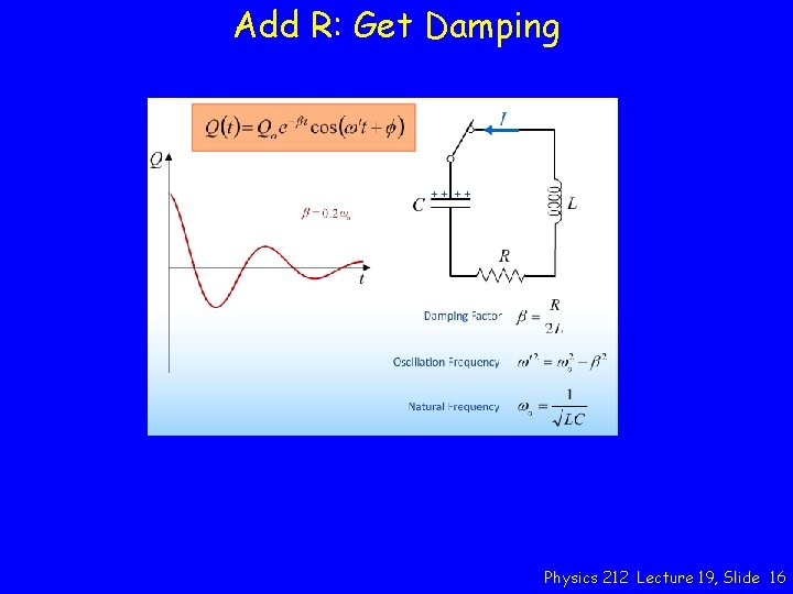 Add R: Get Damping Physics 212 Lecture 19, Slide 16 