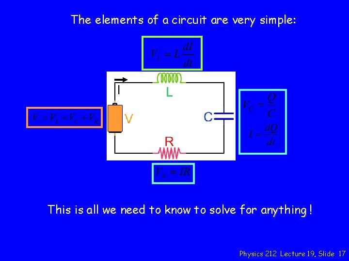The elements of a circuit are very simple: This is all we need to