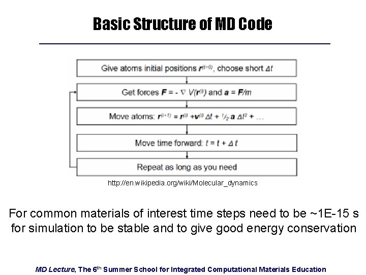 Basic Structure of MD Code http: //en. wikipedia. org/wiki/Molecular_dynamics For common materials of interest