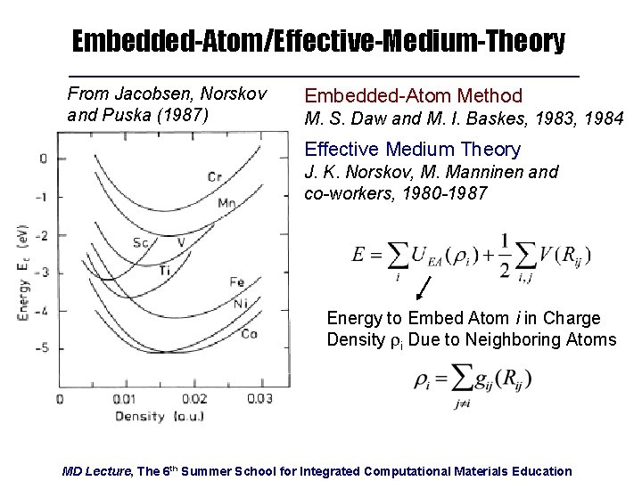 Embedded-Atom/Effective-Medium-Theory From Jacobsen, Norskov and Puska (1987) Embedded-Atom Method M. S. Daw and M.