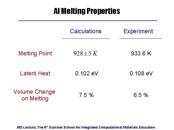 Al Melting Properties Calculations Melting Point Experiment 933. 6 K Latent Heat 0. 102