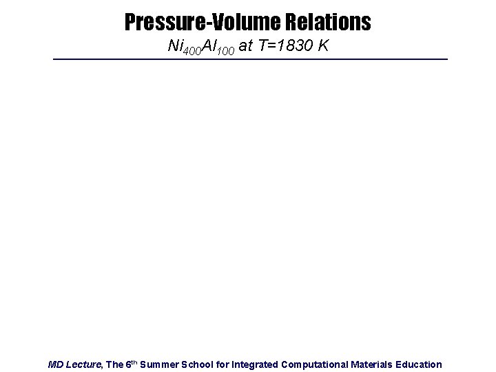 Pressure-Volume Relations Ni 400 Al 100 at T=1830 K MD Lecture, The 6 th