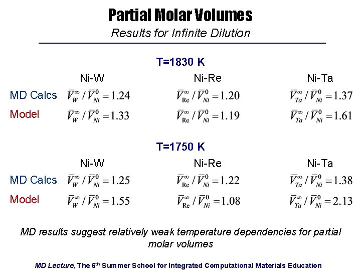 Partial Molar Volumes Results for Infinite Dilution Ni-W T=1830 K Ni-Re Ni-Ta Ni-W T=1750