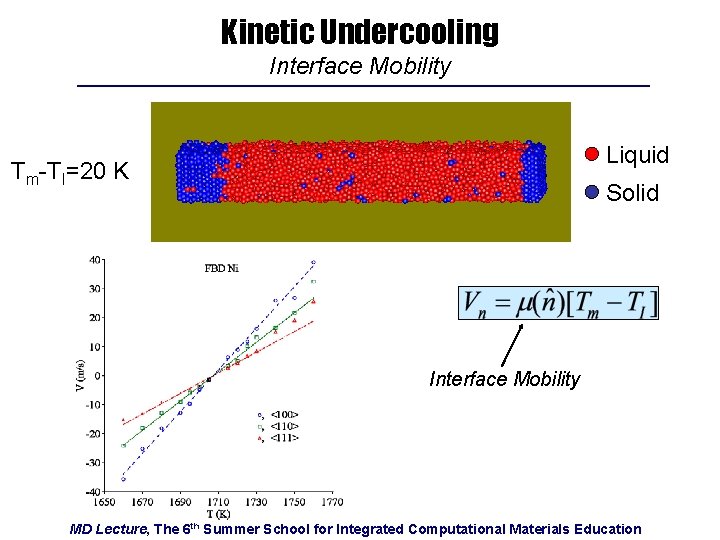 Kinetic Undercooling Interface Mobility Liquid Tm-TI=20 K Solid Interface Mobility MD Lecture, The 6