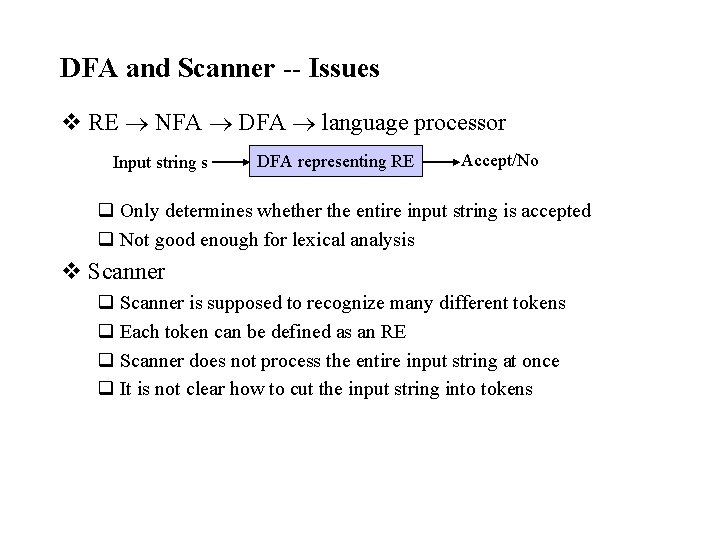 DFA and Scanner -- Issues v RE NFA DFA language processor Input string s