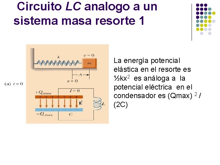 Circuito LC analogo a un sistema masa resorte 1 l La energía potencial elástica