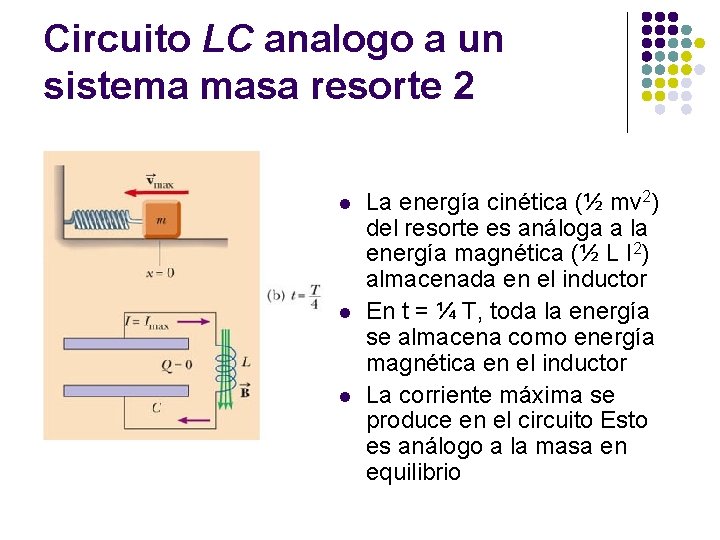 Circuito LC analogo a un sistema masa resorte 2 l l l La energía