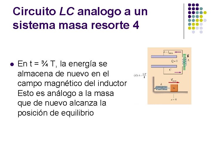 Circuito LC analogo a un sistema masa resorte 4 l En t = ¾
