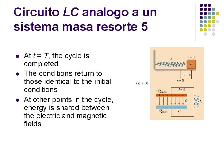 Circuito LC analogo a un sistema masa resorte 5 l l l At t