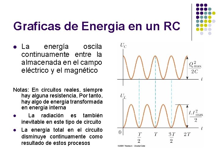 Graficas de Energia en un RC l La energía oscila continuamente entre la almacenada