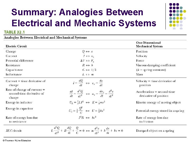 Summary: Analogies Between Electrical and Mechanic Systems 