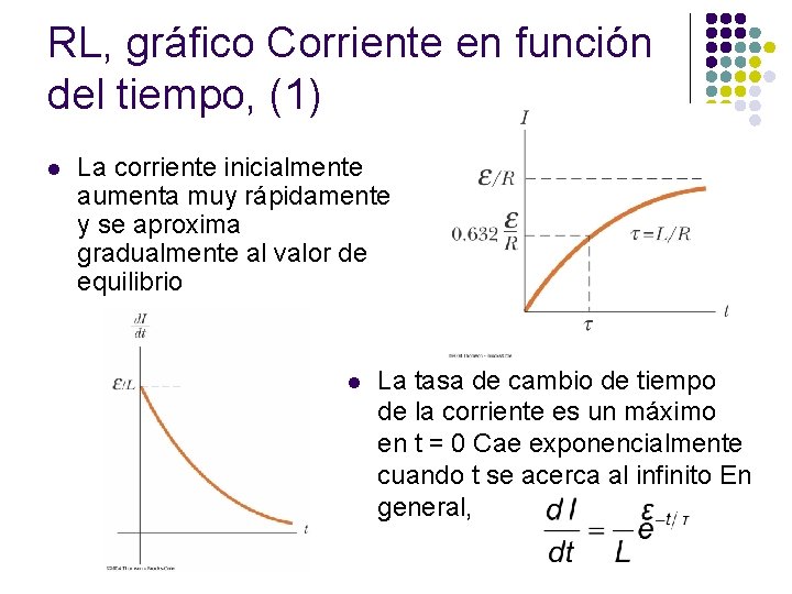 RL, gráfico Corriente en función del tiempo, (1) l La corriente inicialmente aumenta muy