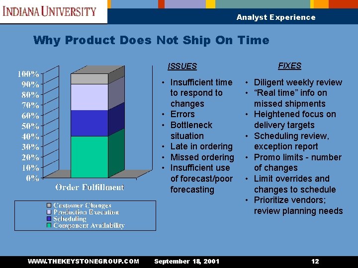 Analyst Experience Why Product Does Not Ship On Time ISSUES • Insufficient time to