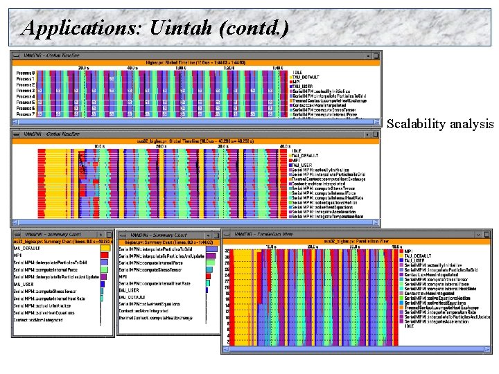 Applications: Uintah (contd. ) Scalability analysis 