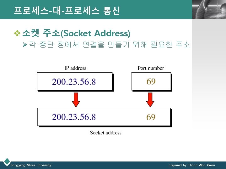 프로세스-대-프로세스 통신 LOGO v 소켓 주소(Socket Address) Ø 각 종단 점에서 연결을 만들기 위해