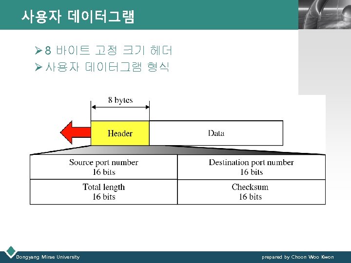 사용자 데이터그램 LOGO Ø 8 바이트 고정 크기 헤더 Ø 사용자 데이터그램 형식 Dongyang