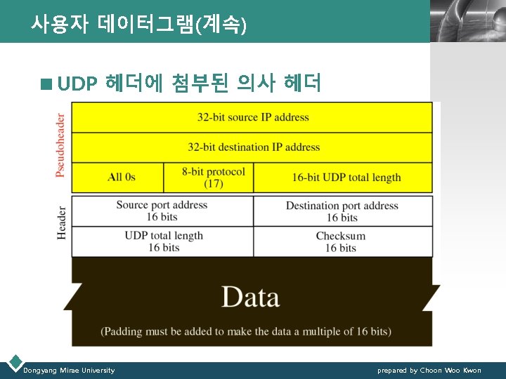 사용자 데이터그램(계속) LOGO <UDP 헤더에 첨부된 의사 헤더 Dongyang Mirae University prepared by Choon