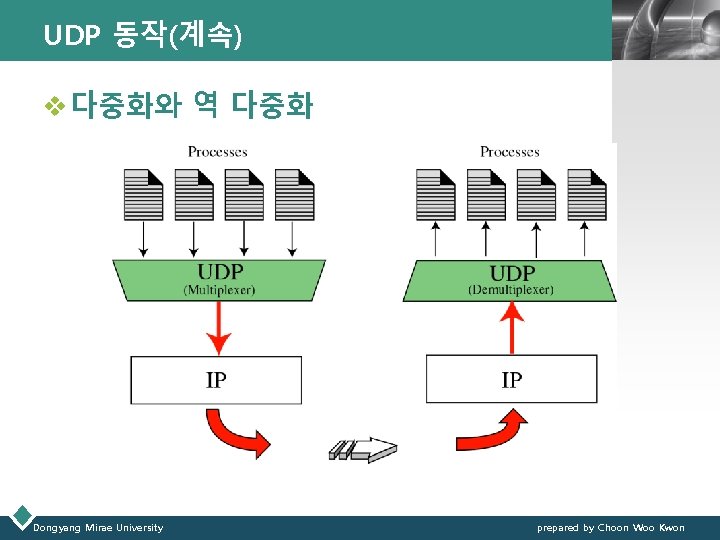 UDP 동작(계속) LOGO v 다중화와 역 다중화 Dongyang Mirae University prepared by Choon Woo