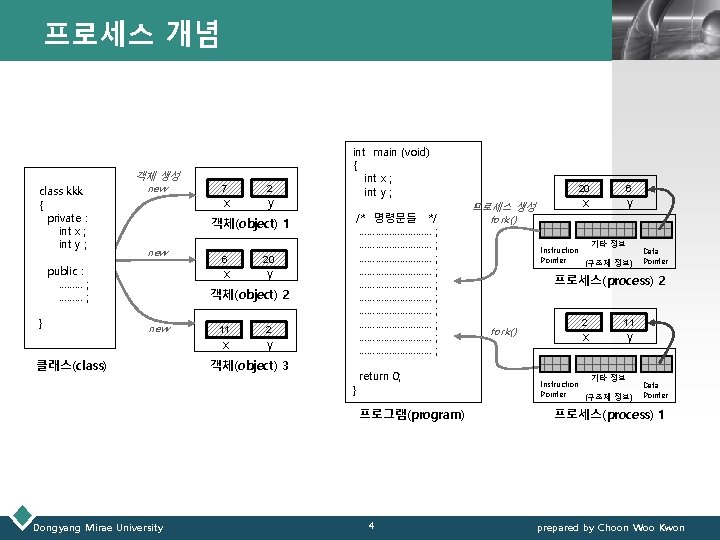 프로세스 개념 class kkk { private : int x ; int y ; 객체