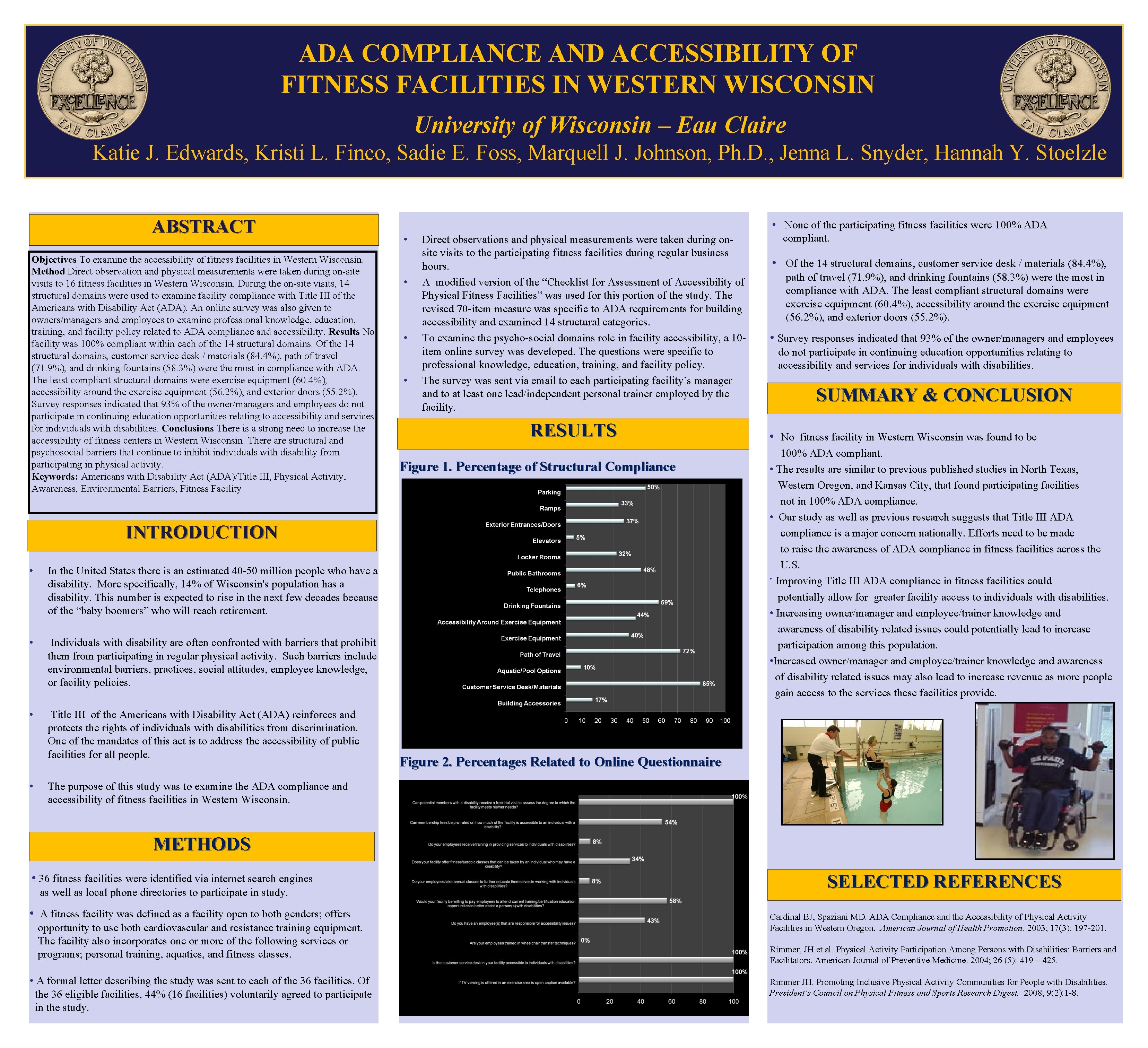 ADA COMPLIANCE AND ACCESSIBILITY OF FITNESS FACILITIES IN WESTERN WISCONSIN University of Wisconsin –