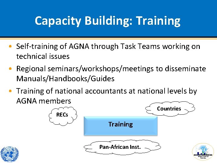 Capacity Building: Training • Self-training of AGNA through Task Teams working on technical issues