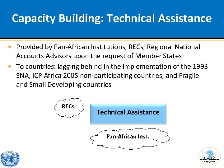 Capacity Building: Technical Assistance • Provided by Pan-African Institutions, RECs, Regional National Accounts Advisors