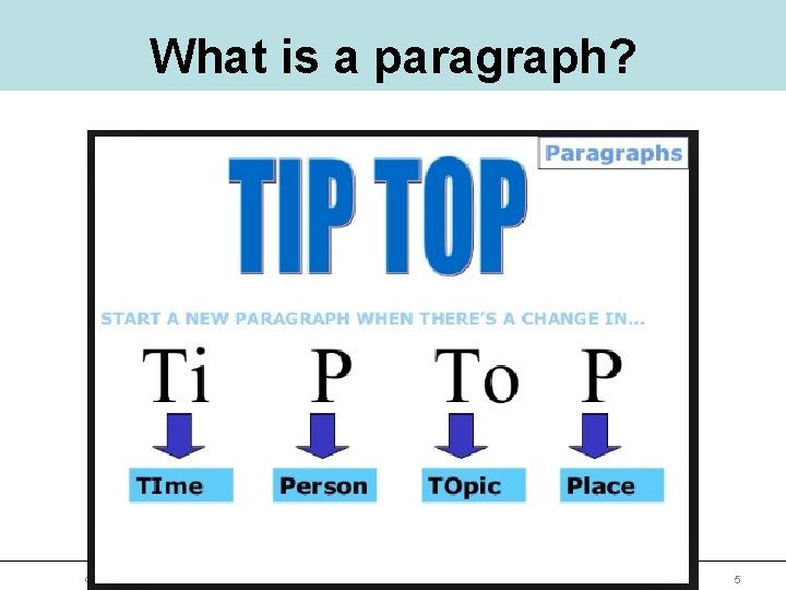 What is a paragraph? © 2006 www. teachit. co. uk 4979 5 