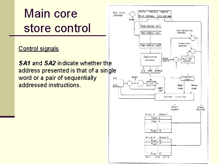 Main core store control Control signals SA 1 and SA 2 indicate whether the