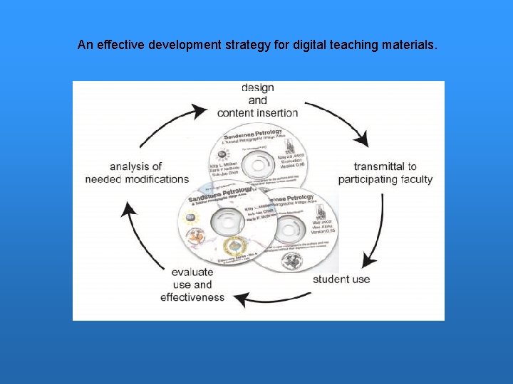 An effective development strategy for digital teaching materials. 