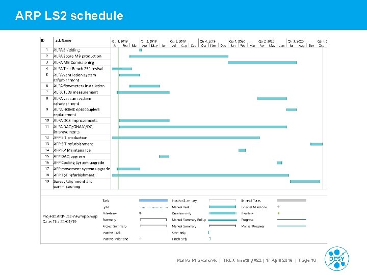 ARP LS 2 schedule Marko Milovanovic | TREX meeting #22 | 17 April 2019