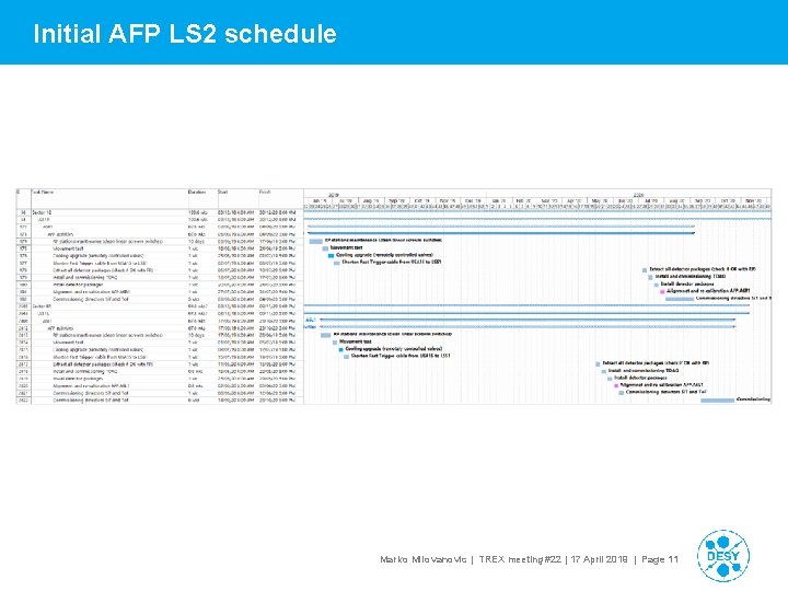 Initial AFP LS 2 schedule Marko Milovanovic | TREX meeting #22 | 17 April