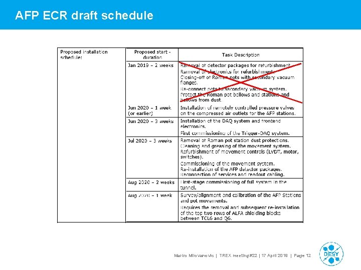 AFP ECR draft schedule Marko Milovanovic | TREX meeting #22 | 17 April 2019