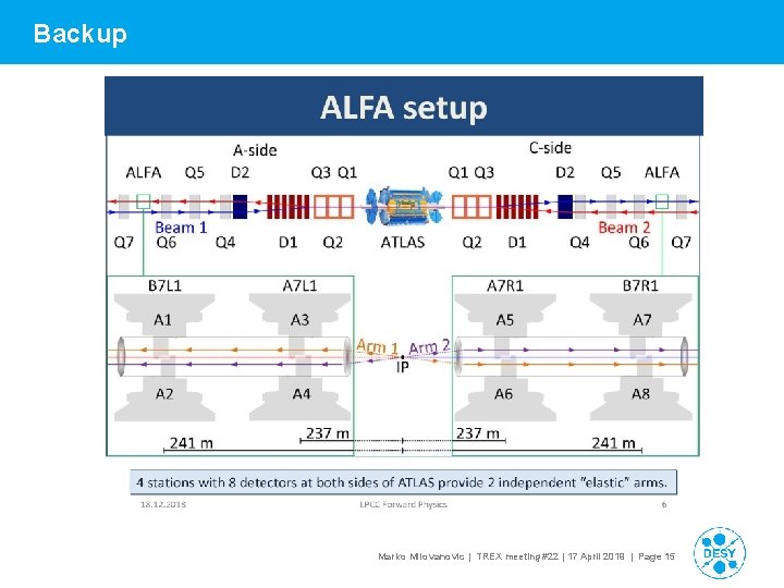 Backup Marko Milovanovic | TREX meeting #22 | 17 April 2019 | Page 15