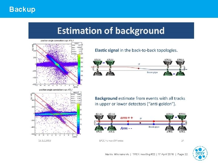 Backup Marko Milovanovic | TREX meeting #22 | 17 April 2019 | Page 22