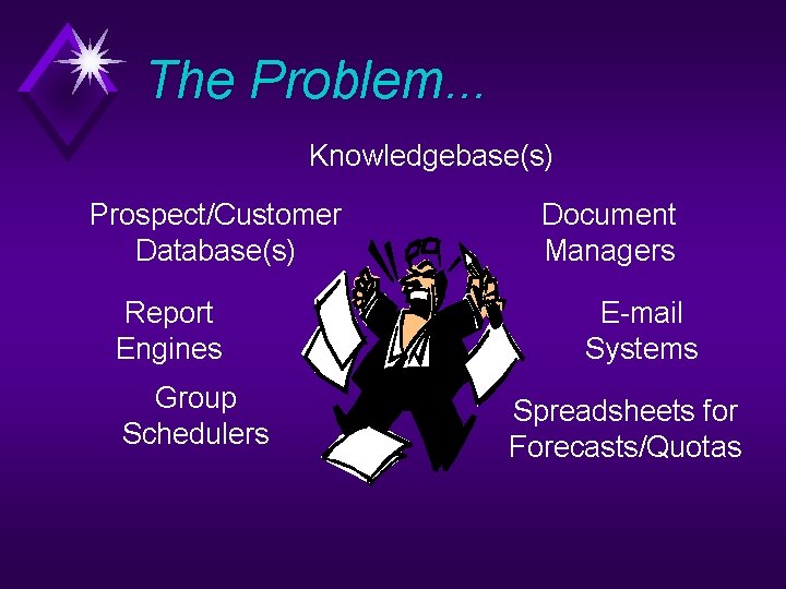 The Problem. . . Knowledgebase(s) Prospect/Customer Database(s) Report Engines Group Schedulers Document Managers E-mail