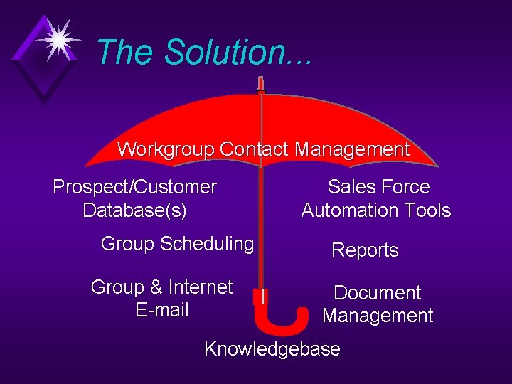 The Solution. . . Workgroup Contact Management Prospect/Customer Database(s) Group Scheduling Group & Internet