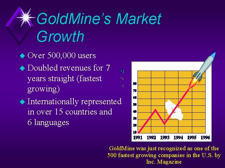 Gold. Mine’s Market Growth u Over 500, 000 users u Doubled revenues for 7