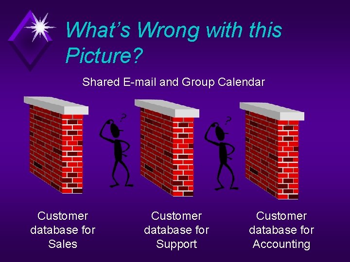 What’s Wrong with this Picture? Shared E-mail and Group Calendar Customer database for Sales