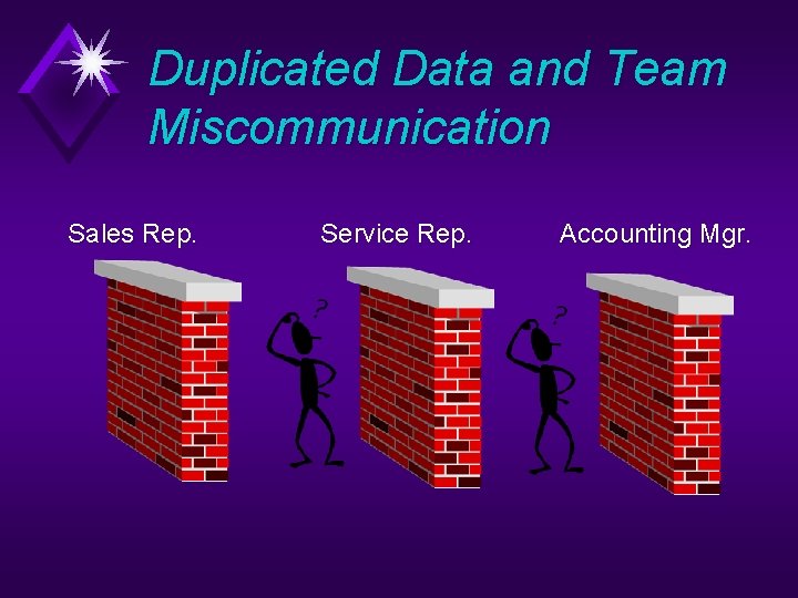 Duplicated Data and Team Miscommunication Sales Rep. Service Rep. Accounting Mgr. 