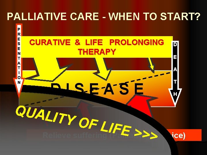 PALLIATIVE CARE - WHEN TO START? P R E S E N T A