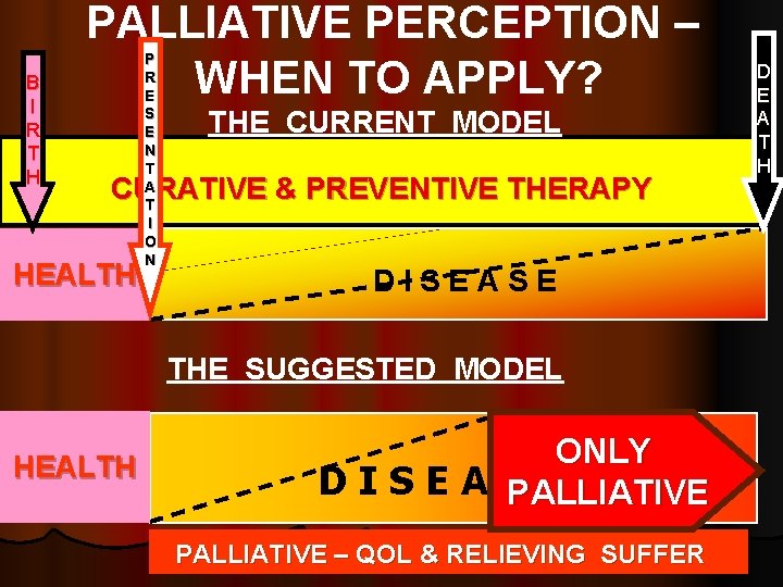 B I R T H PALLIATIVE PERCEPTION – WHEN TO APPLY? P R E