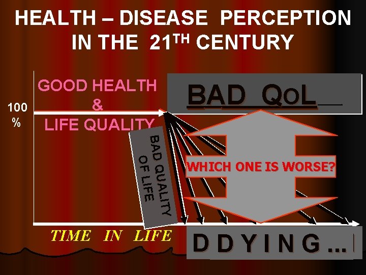 HEALTH – DISEASE PERCEPTION IN THE 21 TH CENTURY 100 % GOOD HEALTH &