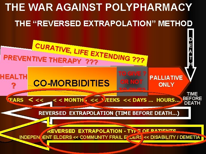 THE WAR AGAINST POLYPHARMACY THE “REVERSED EXTRAPOLATION” METHOD CURATI VE, LIFE EXTEND ING ?