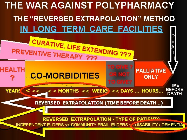 THE WAR AGAINST POLYPHARMACY THE “REVERSED EXTRAPOLATION” METHOD IN LONG TERM CARE FACILITIES CURATI