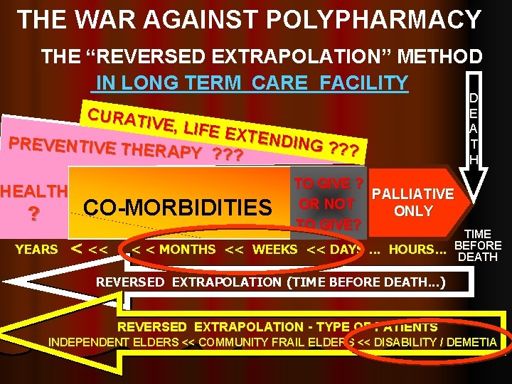 THE WAR AGAINST POLYPHARMACY THE “REVERSED EXTRAPOLATION” METHOD IN LONG TERM CARE FACILITY CURATI