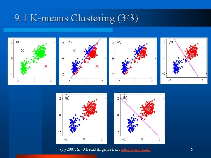 9. 1 K-means Clustering (3/3) (C) 2007, SNU Biointelligence Lab, http: //bi. snu. ac. 9. 1 K-means Clustering (3/3) (C) 2007, SNU Biointelligence Lab, http: //bi. snu. ac.
